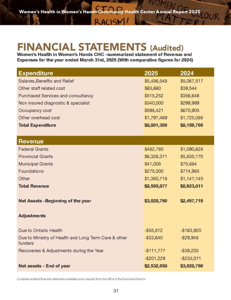 Finance Statement 2025